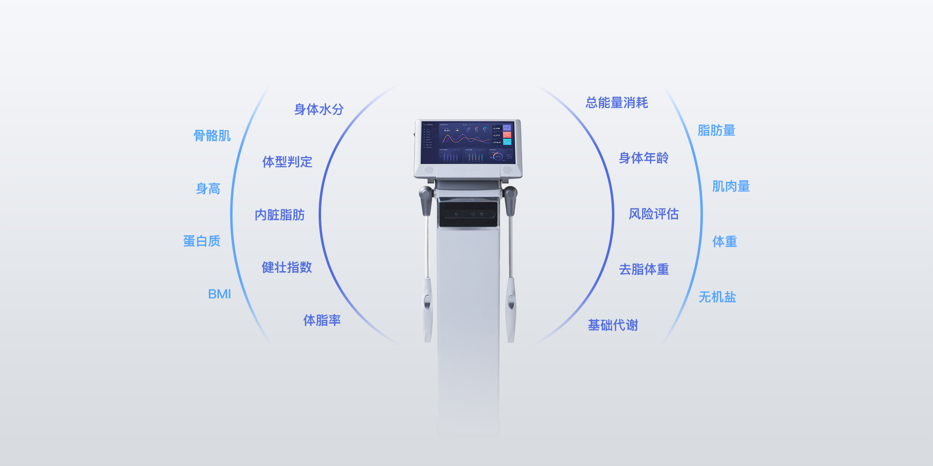健身房體測系統(tǒng)
