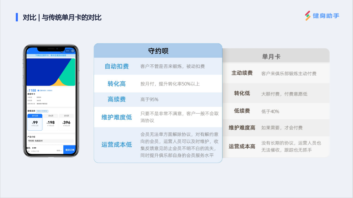 健身管理系統(tǒng)